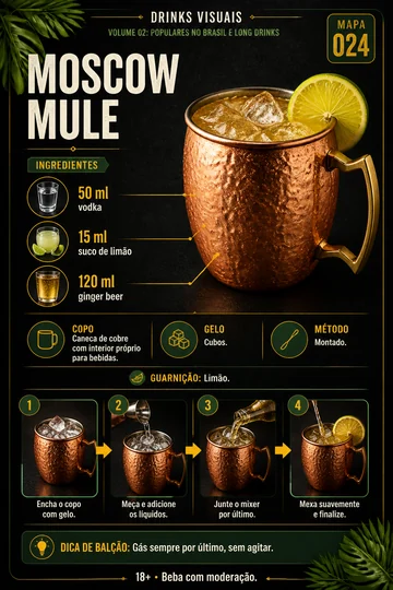 Moscow Mule